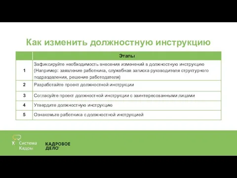 Как изменить должностную инструкцию