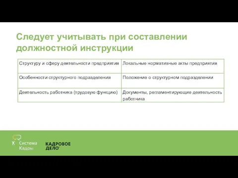 Следует учитывать при составлении должностной инструкции