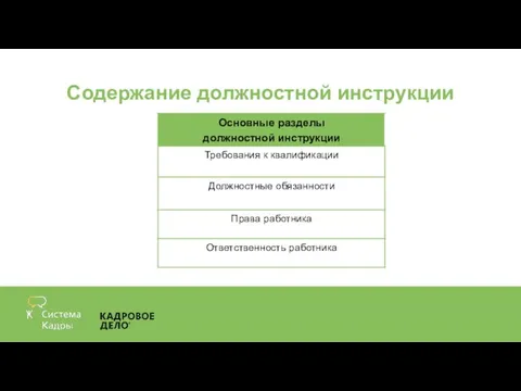 Содержание должностной инструкции