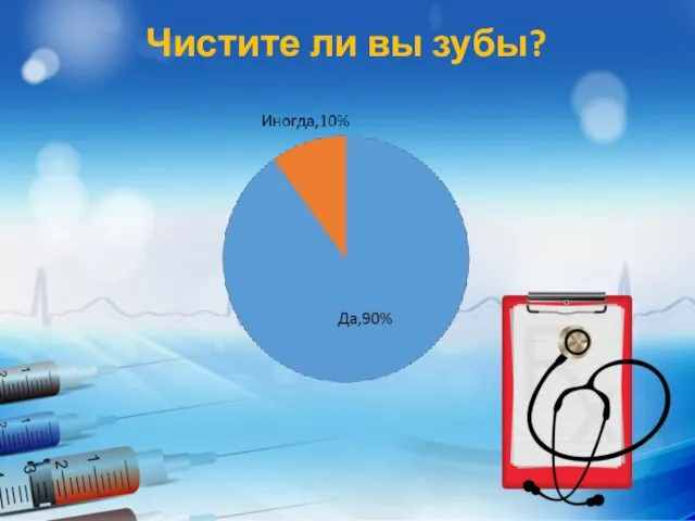 Чистите ли вы зубы?