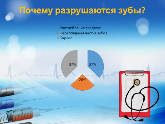 Почему разрушаются зубы?