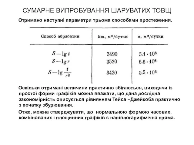 СУМАРНЕ ВИПРОБУВАННЯ ШАРУВАТИХ ТОВЩ Отримано наступні параметри трьома способами простеження. Оскільки