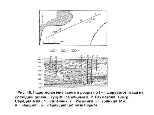 Рис. 48. Гідрогеологічна схема й розріз по I − I шаруватої