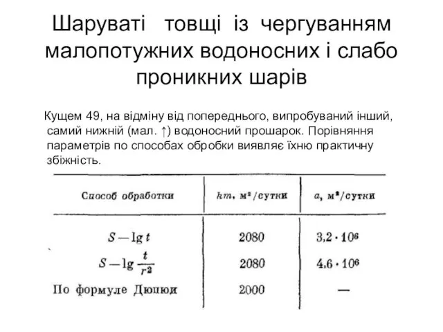 Шаруваті товщі із чергуванням малопотужних водоносних і слабо проникних шарів Кущем