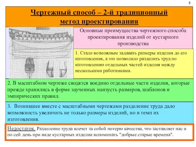 Основные преимущества чертежного способа проектирования изделий от кустарного производства 1. Стало