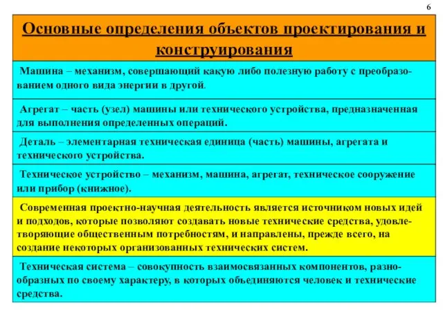 6 Основные определения объектов проектирования и конструирования Машина – механизм, совершающий