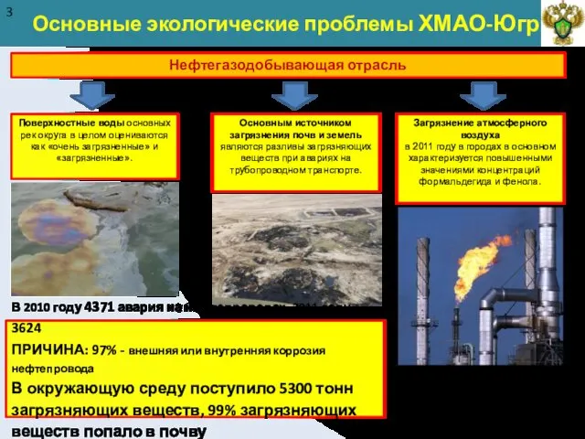 Основные экологические проблемы ХМАО-Югра 3 Нефтегазодобывающая отрасль Основным источником загрязнения почв