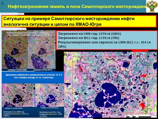 Нефтезагрязнение земель и почв Самотлорского месторождения 6 Загрязнено на 1999 год: