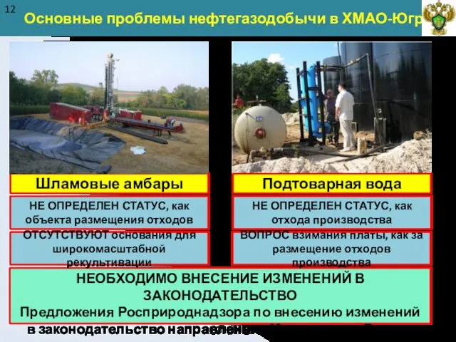 Основные проблемы нефтегазодобычи в ХМАО-Югре 12 Шламовые амбары НЕ ОПРЕДЕЛЕН СТАТУС,