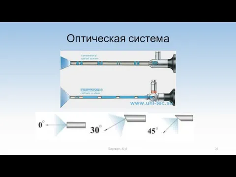 Оптическая система Барнаул, 2019