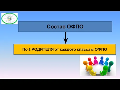 Состав ОФПО По 2 РОДИТЕЛЯ от каждого класса в ОФПО *