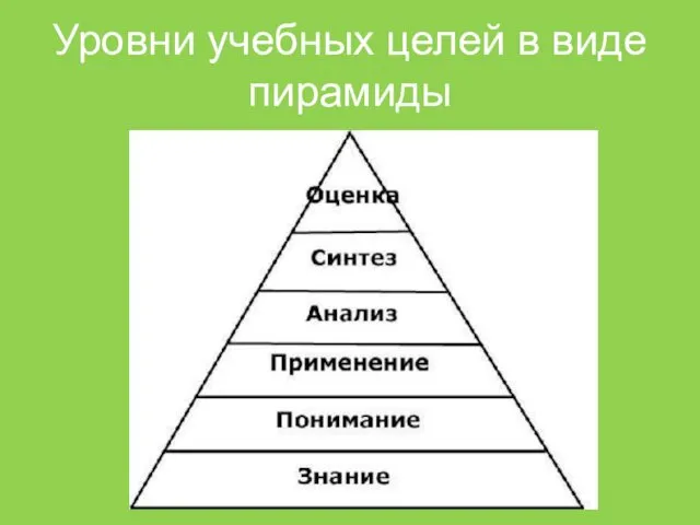 Уровни учебных целей в виде пирамиды