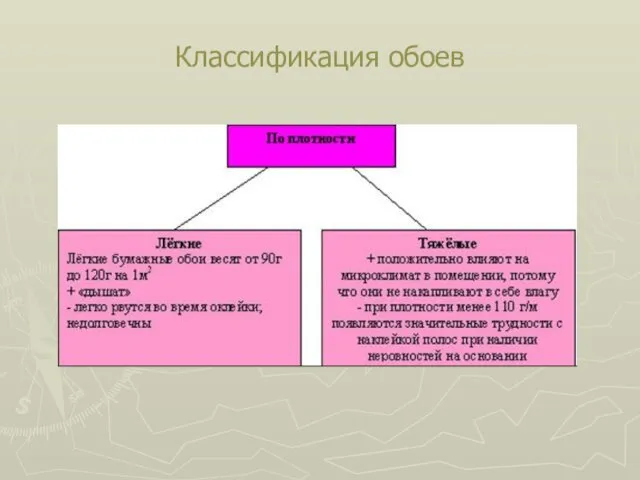 Классификация обоев