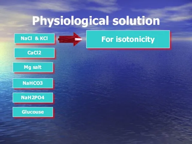 Physiological solution NaCl & KCl CaCl2 Mg salt NaHCO3 NaH2PO4 Glucouse For isotonicity