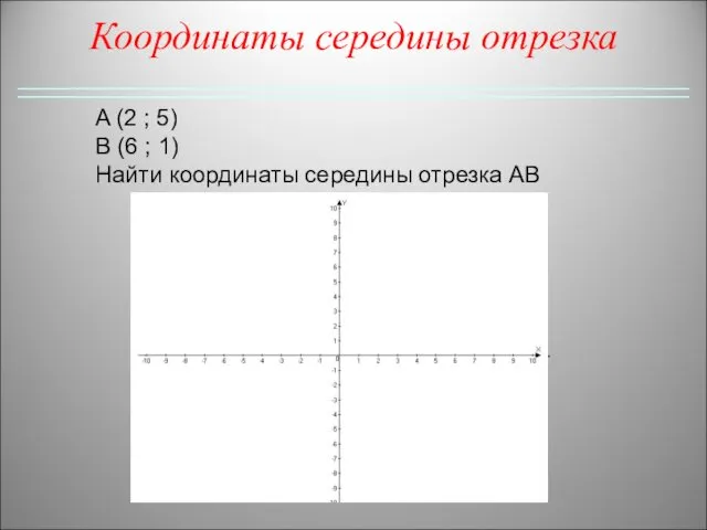 Координаты середины отрезка A (2 ; 5) B (6 ; 1) Найти координаты середины отрезка AB