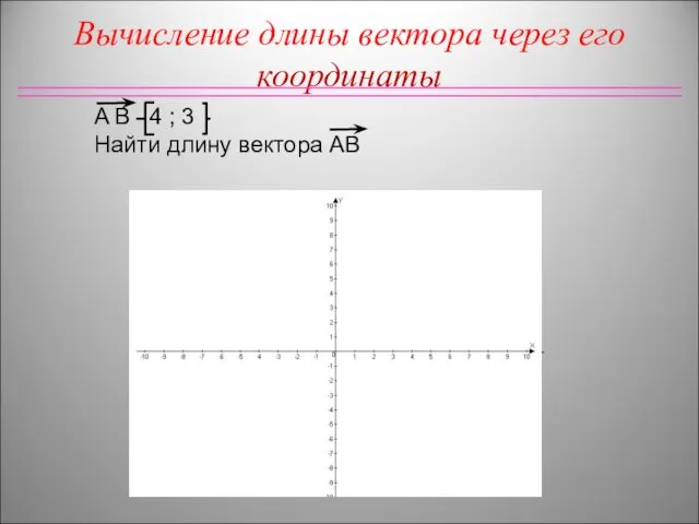 Вычисление длины вектора через его координаты A В 4 ; 3 Найти длину вектора AB