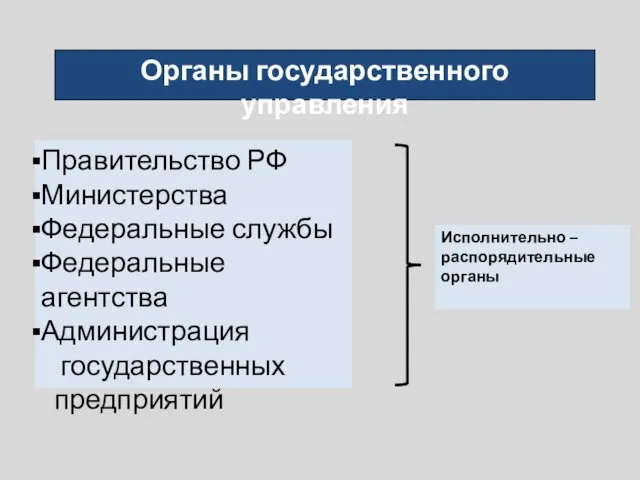 Органы государственного управления Правительство РФ Министерства Федеральные службы Федеральные агентства Администрация