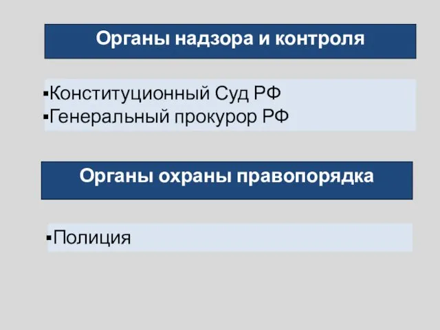 Органы надзора и контроля Конституционный Суд РФ Генеральный прокурор РФ Органы охраны правопорядка Полиция