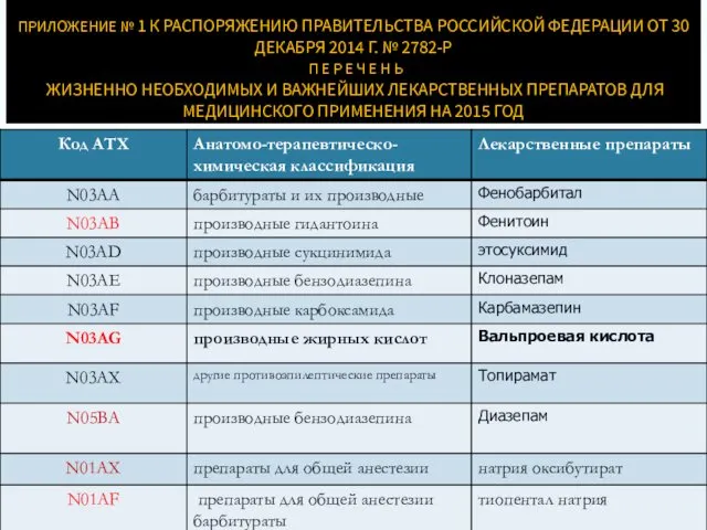 ПРИЛОЖЕНИЕ № 1 К РАСПОРЯЖЕНИЮ ПРАВИТЕЛЬСТВА РОССИЙСКОЙ ФЕДЕРАЦИИ ОТ 30 ДЕКАБРЯ