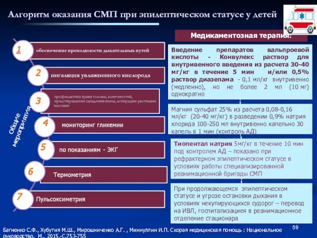 Алгоритм оказания СМП при эпилептическом статусе у детей Багненко С.Ф., Хубутия