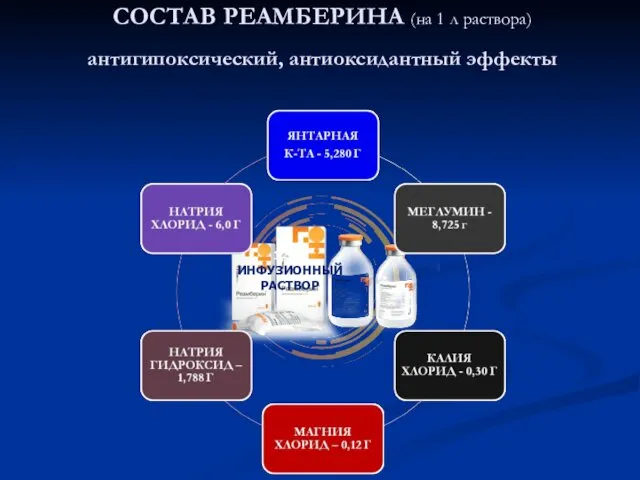 СОСТАВ РЕАМБЕРИНА (на 1 л раствора) антигипоксический, антиоксидантный эффекты 1,5% ИНФУЗИОННЫЙ РАСТВОР