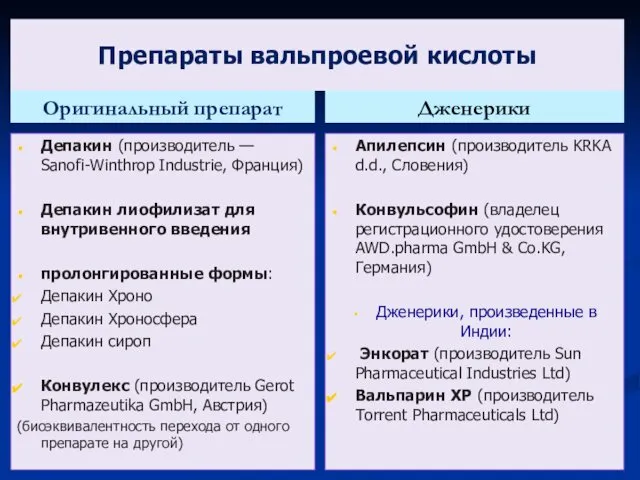 Препараты вальпроевой кислоты Оригинальный препарат Депакин (производитель — Sanofi-Winthrop Industrie, Франция)