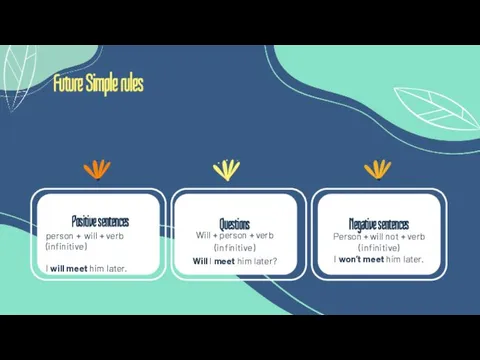 Negative sentences Positive sentences Person + will not + verb (infinitive)