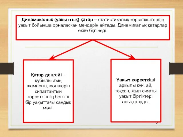 Динамикалық (уақыттық) қатар – статистикалық көрсеткіштердің уақыт бойынша орналасқан мәндерін айтады.