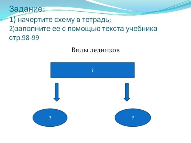 Задание: 1) начертите схему в тетрадь; 2)заполните ее с помощью текста