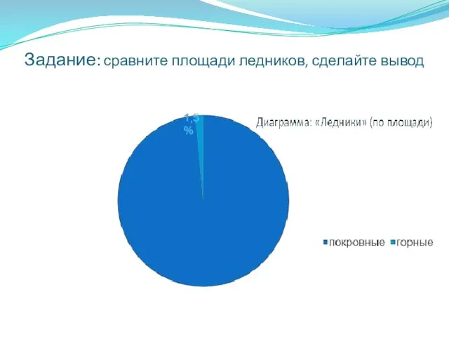 Задание: сравните площади ледников, сделайте вывод