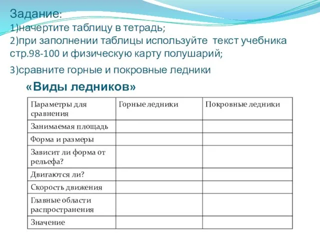 Задание: 1)начертите таблицу в тетрадь; 2)при заполнении таблицы используйте текст учебника