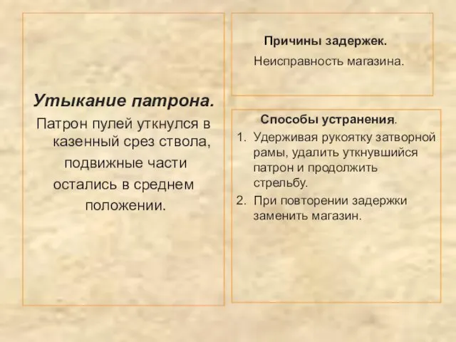 Утыкание патрона. Патрон пулей уткнулся в казенный срез ствола, подвижные части