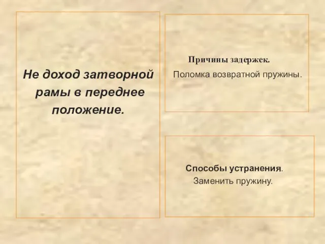 Не доход затворной рамы в переднее положение. Причины задержек. Поломка возвратной пружины. Способы устранения. Заменить пружину.