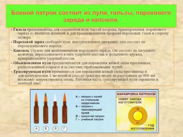 Боевой патрон состоит из пули, гильзы, порохового заряда и капсюля. -