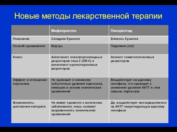 Новые методы лекарственной терапии