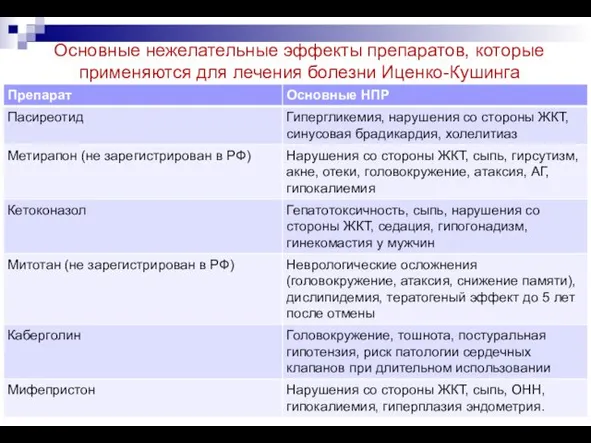 Основные нежелательные эффекты препаратов, которые применяются для лечения болезни Иценко-Кушинга