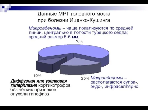 Данные МРТ головного мозга при болезни Иценко-Кушинга Диффузная или узелковая гиперплазия