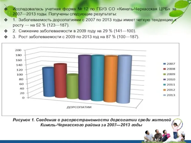 Исследовалась учетная форма № 12 по ГБУЗ СО «Кинель-Черкасская ЦРБ» за