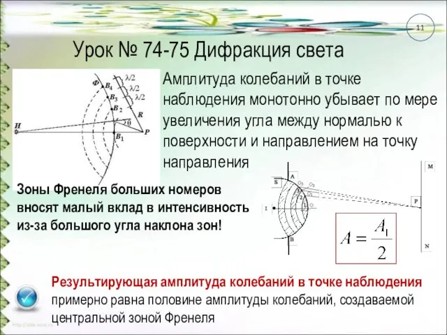 Урок № 74-75 Дифракция света Амплитуда колебаний в точке наблюдения монотонно