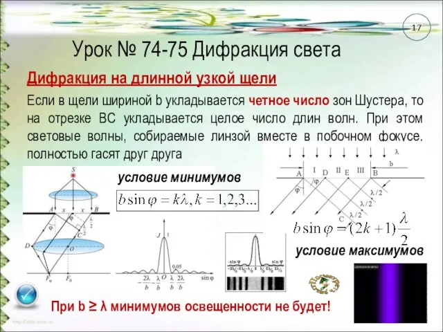 Урок № 74-75 Дифракция света Если в щели шириной b укладывается