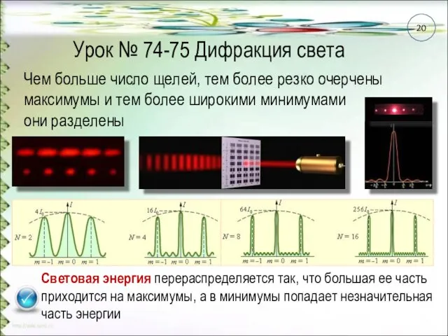 Урок № 74-75 Дифракция света Чем больше число щелей, тем более