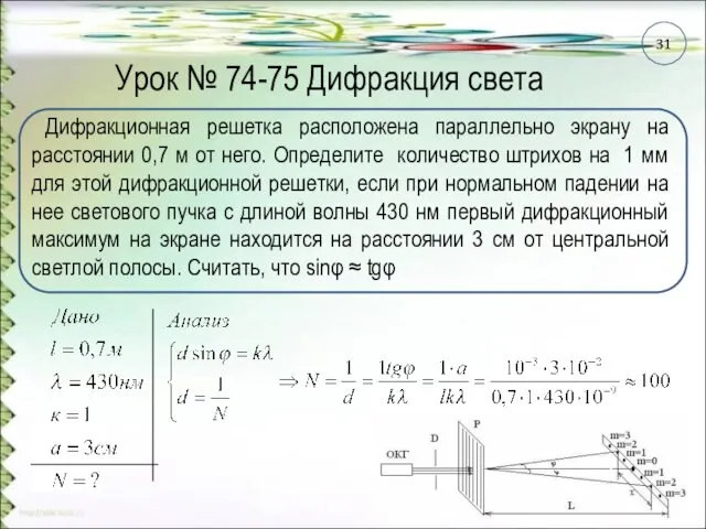 Урок № 74-75 Дифракция света Дифракционная решетка расположена параллельно экрану на