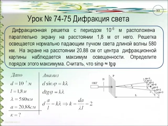 Урок № 74-75 Дифракция света Дифракционная решетка с периодом 10-5 м