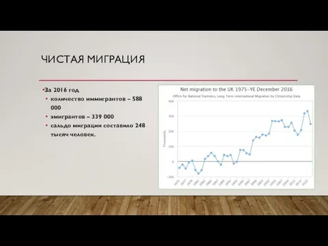 ЧИСТАЯ МИГРАЦИЯ За 2016 год количество иммигрантов – 588 000 эмигрантов