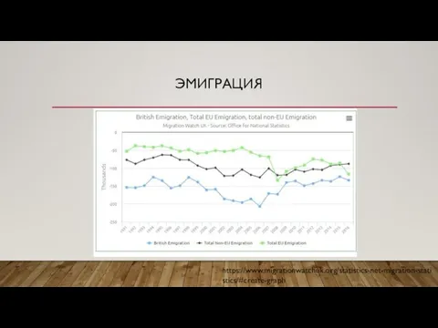 ЭМИГРАЦИЯ https://www.migrationwatchuk.org/statistics-net-migration-statistics/#create-graph