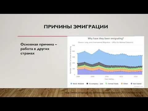 ПРИЧИНЫ ЭМИГРАЦИИ Основная причина – работа в других странах http://www.telegraph.co.uk/news/general-election-2015/politics-blog/11620356