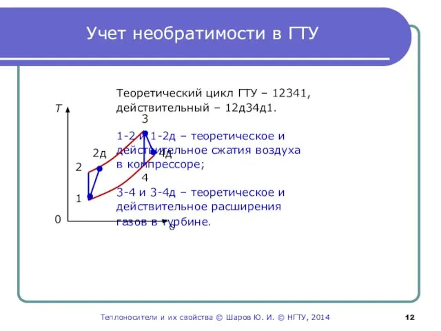 Учет необратимости в ГТУ Теоретический цикл ГТУ – 12341, действительный –
