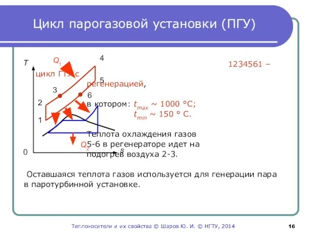 Цикл парогазовой установки (ПГУ) 1234561 – цикл ГТУ с регенерацией, в