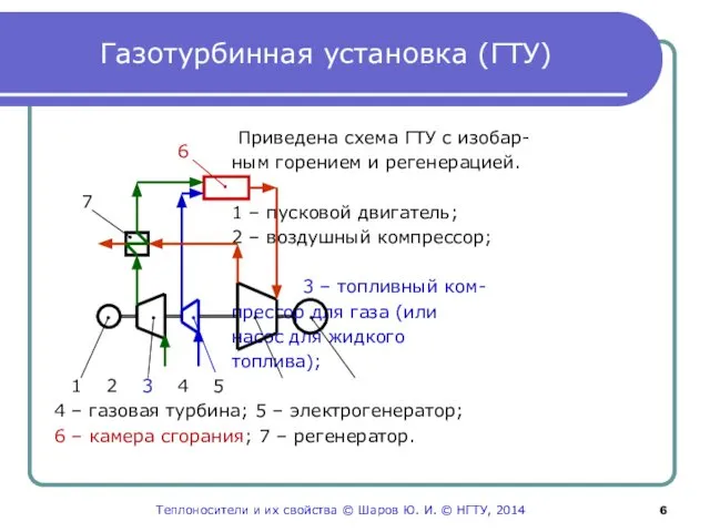 Газотурбинная установка (ГТУ) Приведена схема ГТУ с изобар- ным горением и