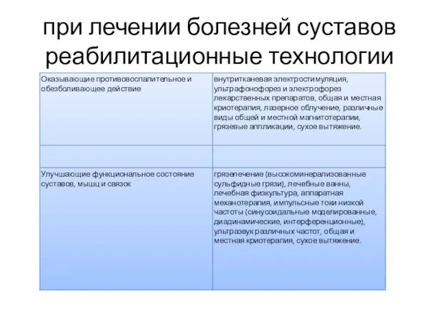 при лечении болезней суставов реабилитационные технологии